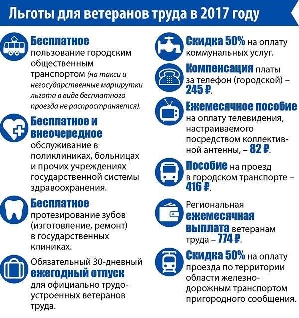 Особые льготы для ветеранов с ограниченными возможностями: Военные ветераны, получившие травмы во время службы, могут получить дополнительные налоговые льготы, в том числе освобождение от платы за регистрацию автомобиля, снижение стоимости медицинского обслуживания и скидки на оплату коммунальных услуг.