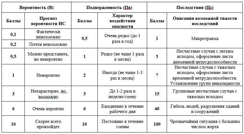 Оценка рисков и расчет пособийУчет факторов риска, таких как количество летных часов и характер задач, приводит к корректировке пенсионной формулы. В формуле учитывается коэффициент, основанный на количестве лет, отработанных в опасных условиях. Этот коэффициент применяется при перерасчете и влияет на размер пенсии, который определяется федеральным правительством. Если работник достигает установленного количества лет работы, то при перерасчете учитывается повышенная степень риска, что потенциально позволяет получить более высокую пенсию.