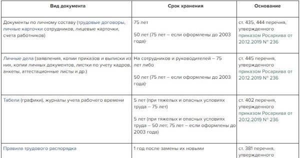 Понимание юридических требований к архивированию личных документов