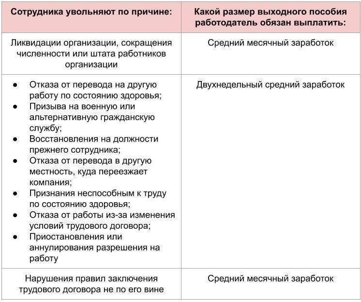 Понимание основ выходного пособия в Министерстве внутренних дел