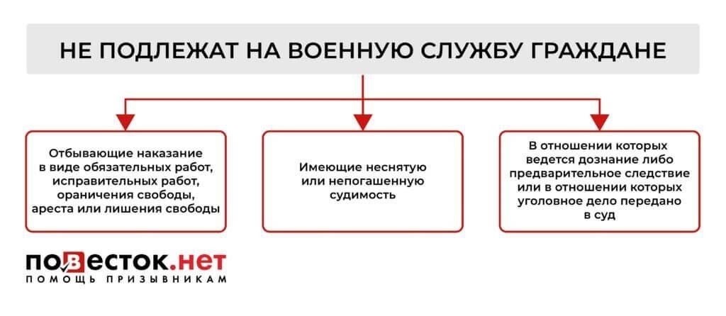 Понимание понятия «погашенная судимость» и пригодность к военной службе