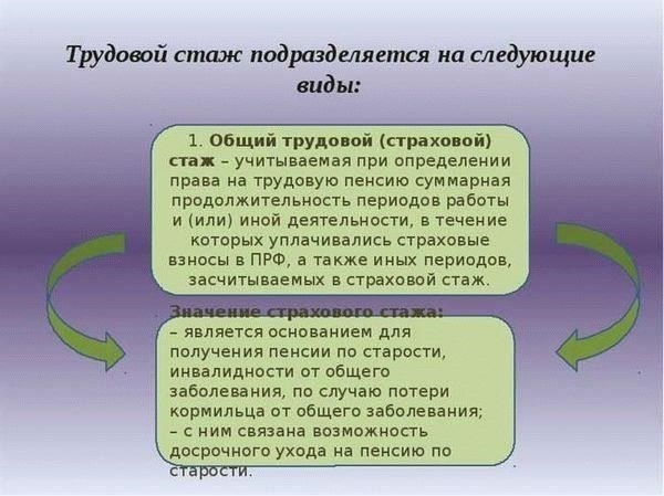 Понимание правовых оснований для пересчета трудового стажа