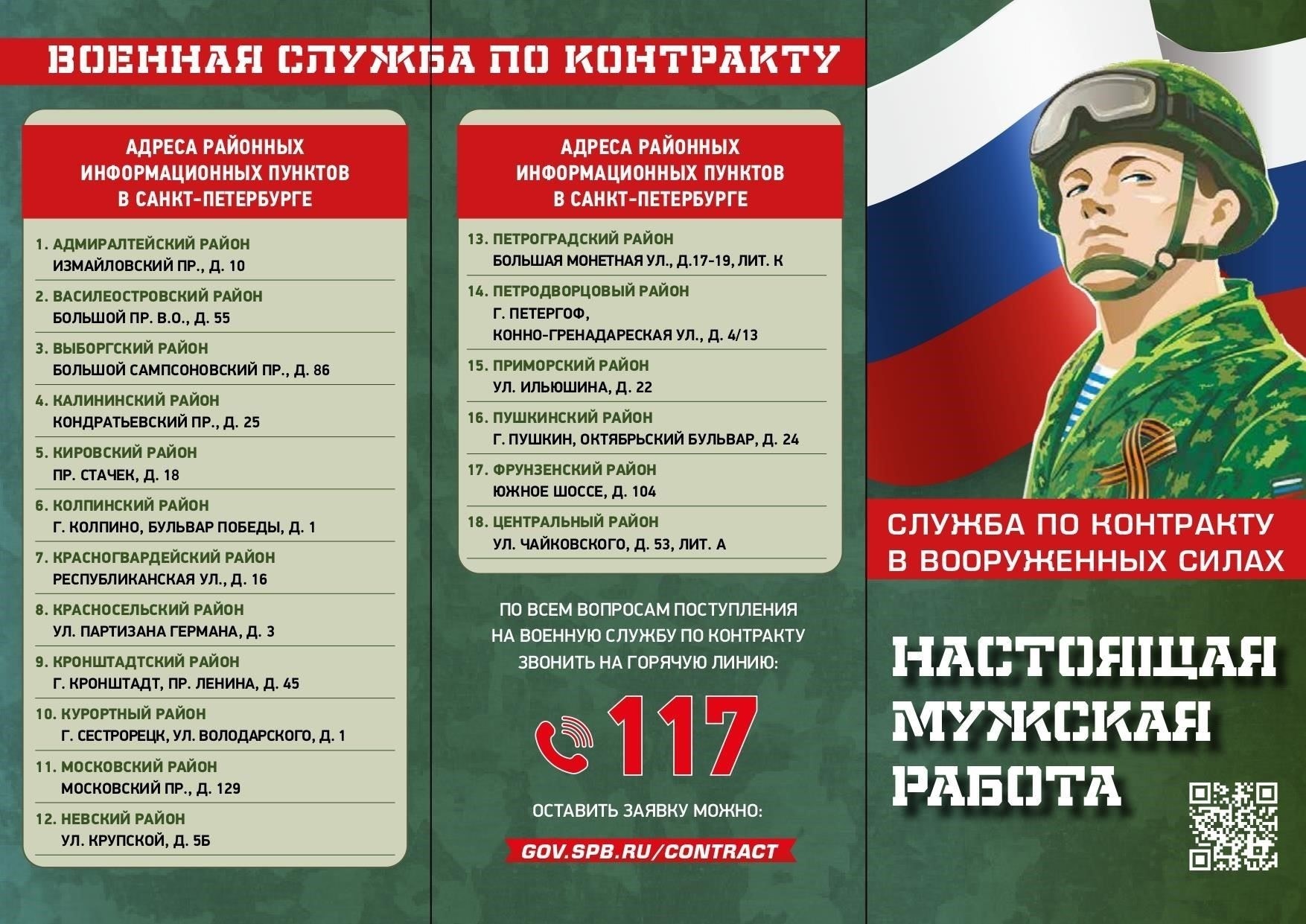 Понимание процесса призыва на военную службу
