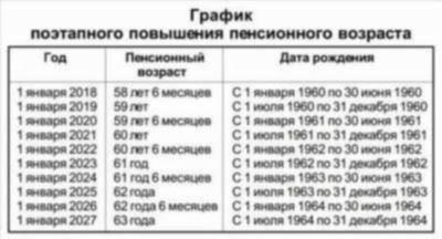 Понимание расчета выслуги лет в полиции