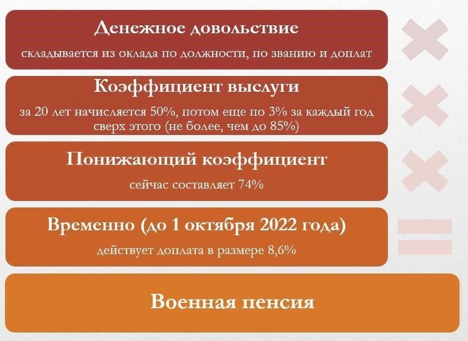Понимание роли военного билета в подаче заявления на пенсиюЧтобы процесс подачи заявления на пенсию прошел гладко, необходимо подтвердить прохождение военной службы соответствующими документами, в частности действительным военным билетом. Такие документы являются ключевыми в подтверждении службы, поскольку они подтверждают принадлежность заявителя к армии и время, проведенное в ней. Без такого подтверждения подача заявления на пенсию может быть отложена или отклонена.