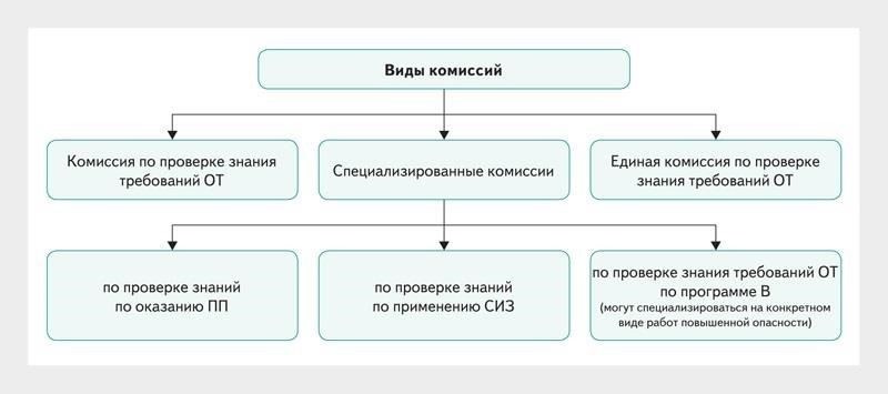 Понимание скрытых комиссий