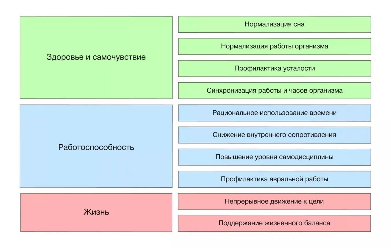 Построение нового распорядка дня: Установление баланса и стабильности