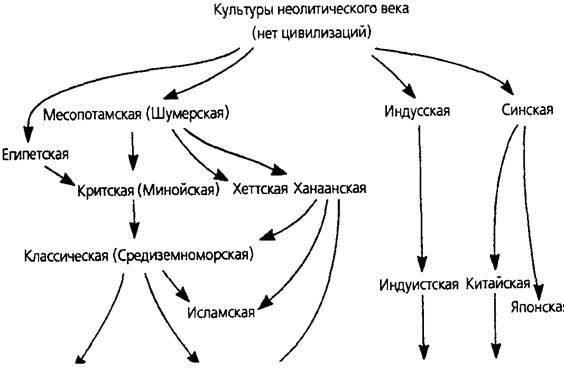 Постсоветские изменения и современные реформыПосле распада Советского Союза в 1991 году Россия унаследовала систему призыва, которая уже устарела и нуждалась в модернизации. Во время президентства Бориса Ельцина были предприняты усилия по восстановлению армии как грозной силы, однако первые постсоветские годы были отмечены трудностями в управлении призывом и поддержании профессиональной армии.