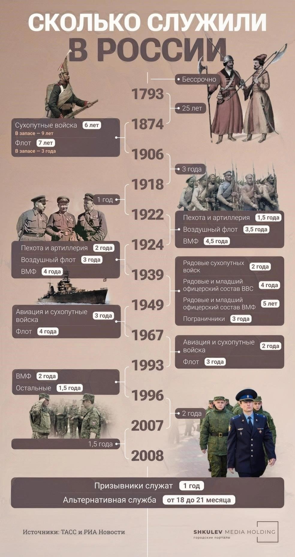 Правда ли, что с 2017 года срок военной службы составляет 1 год и 8 месяцев?