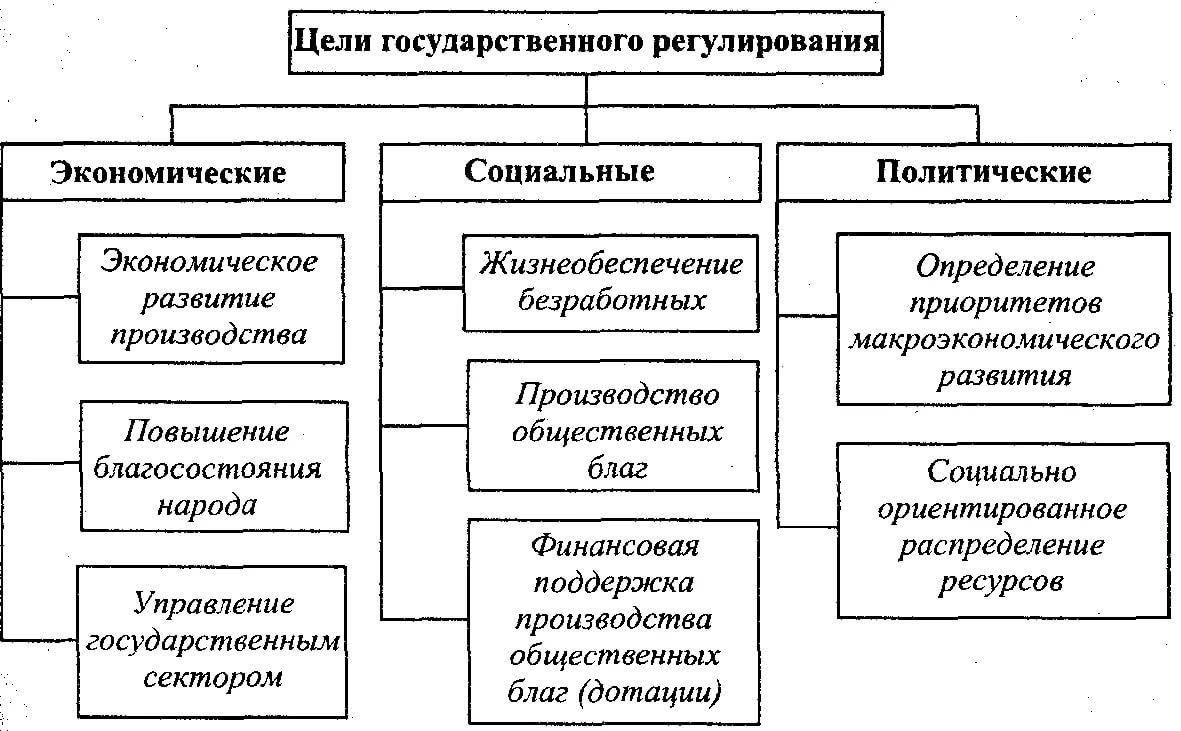 Правовой надзор и соблюдение требований