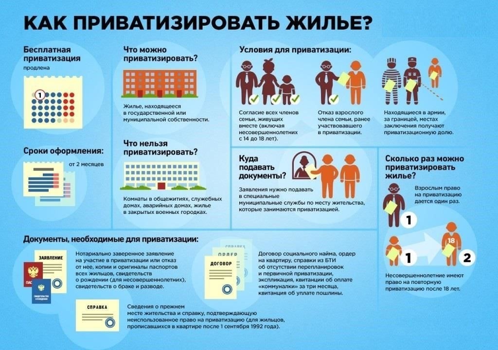 Приватизация квартир: Практическое руководство и часто задаваемые вопросы