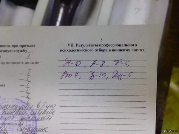 Психологические аспекты, скрывающиеся за сном о призыве в армию
