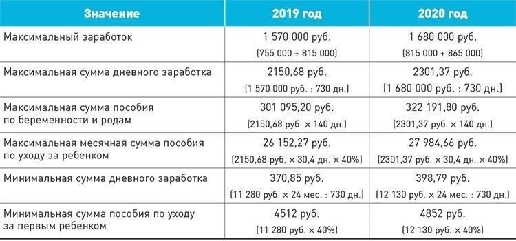 Расчет и размер единовременной выплаты