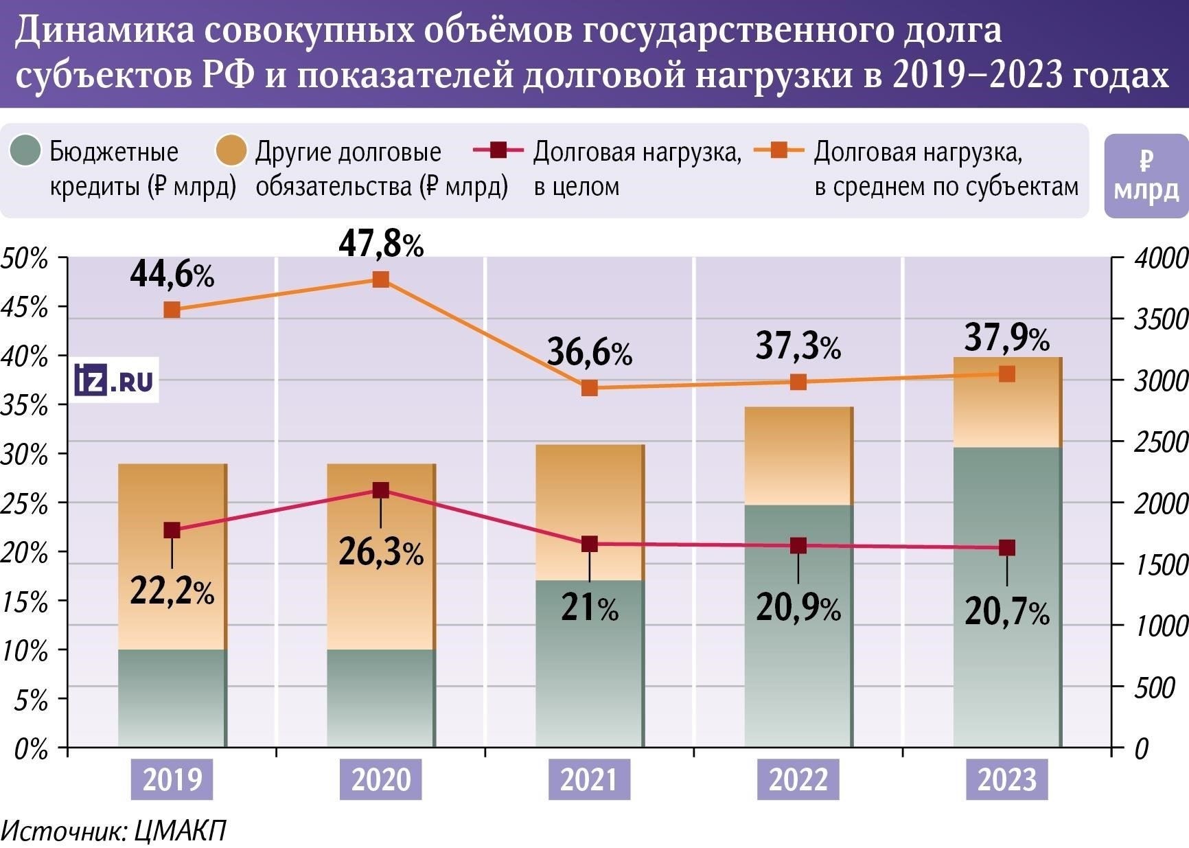 Расчет накопленных средств зависит от дохода человека в течение периода обслуживания. Взнос каждого участника рассчитывается на основе полученного валового дохода с вычетами по установленной ставке. Ключевым фактором при определении общей суммы является продолжительность военной службы и заработная плата, полученная за это время. Средства обычно регулярно перечисляются на личный счет участника, что позволяет осуществлять постоянный контроль.