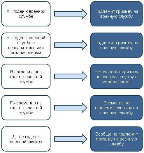 Результаты военно-врачебной комиссии (ВВК) напрямую влияют на то, сможете ли вы расторгнуть контракт с армией по состоянию здоровья. Процесс зависит от оценки вашей годности к службе и соответствующей категории, присвоенной комиссией. Если комиссия признает, что состояние вашего здоровья не позволяет вам выполнять воинские обязанности, ваша категория может быть изменена, что может привести к вашему освобождению от службы.
