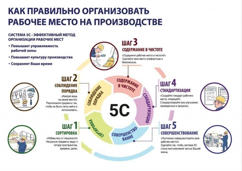 Шаг 5: Предоставление точной и необходимой информации для жалобы