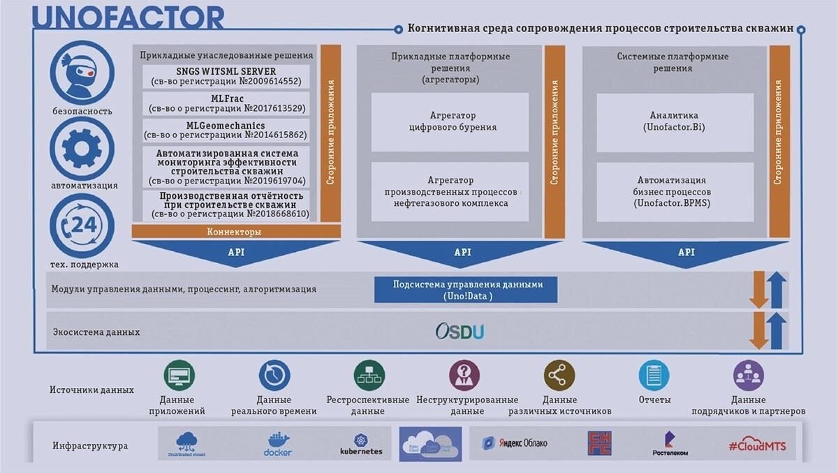 Системная интеграция для комплексного управления данными
