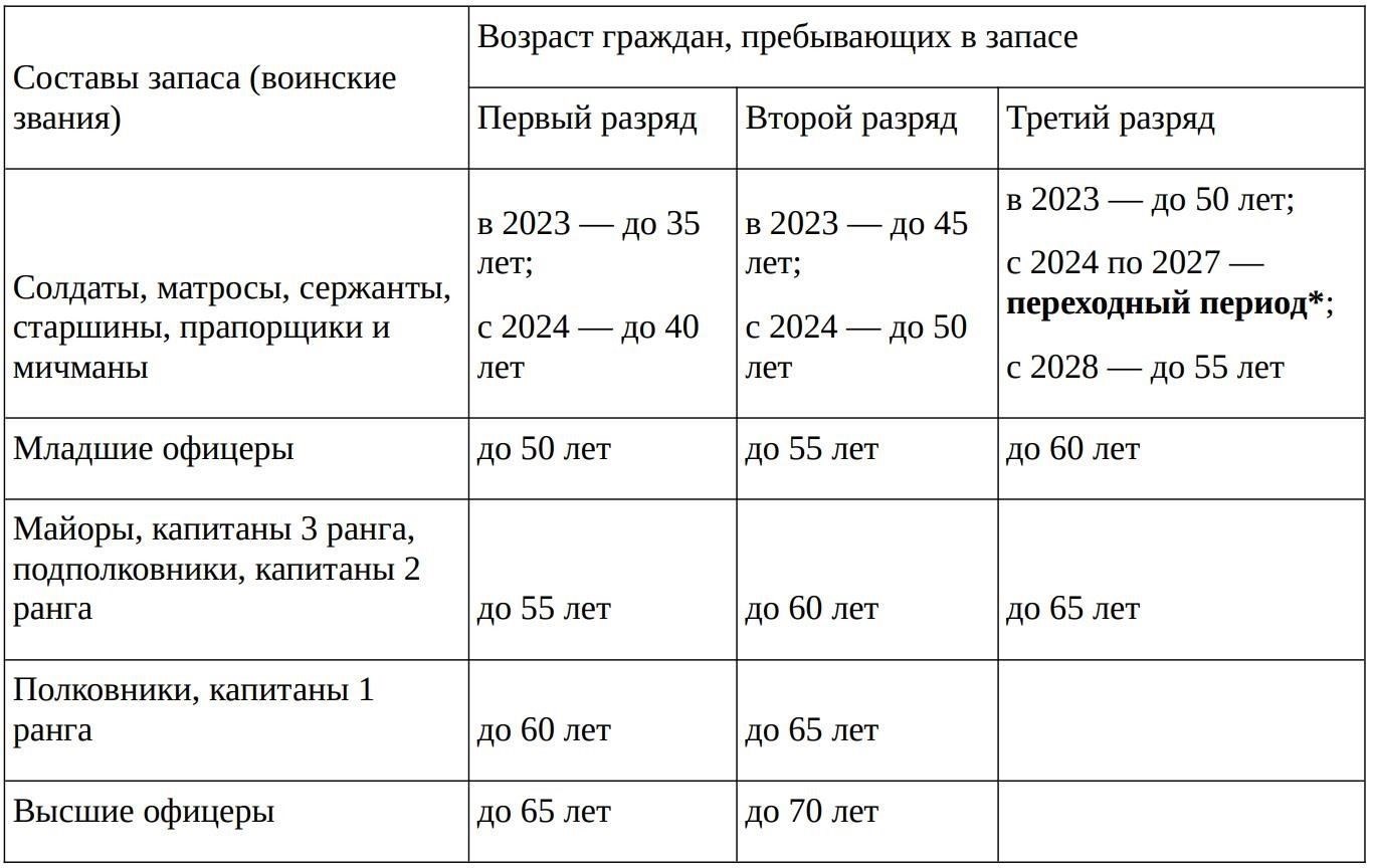 Смена воинского учета: Основные соображения