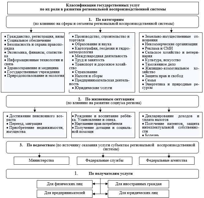 Совершенствование судебной и исполнительной систем