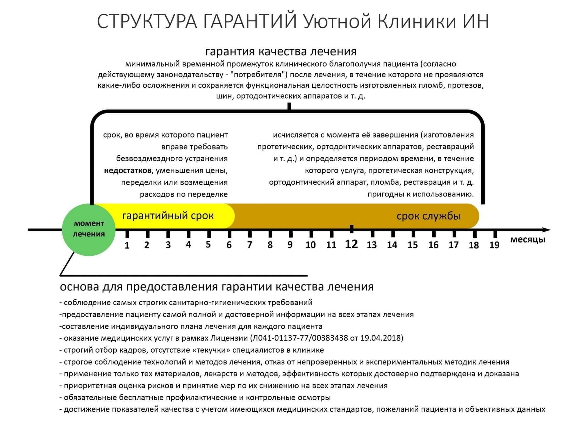 Срок службы и характер обязанностей