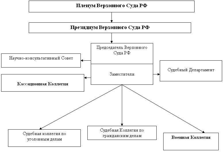 Судебная система играет важную роль в толковании и соблюдении правил, касающихся военных удостоверений личности. Лица, желающие понять свои права и обязанности, связанные с военными удостоверениями, должны знать несколько ключевых аспектов юридических процедур и судебных решений.