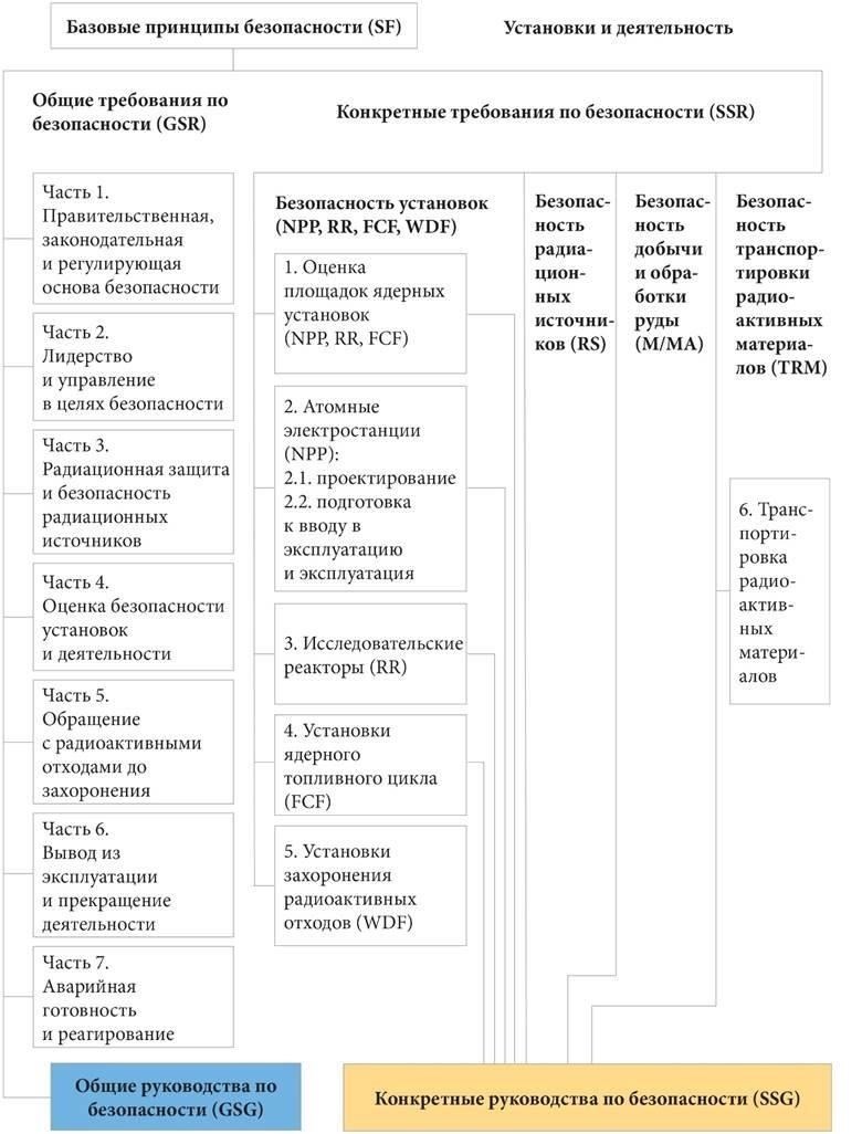 Существующее оборудование для обеспечения безопасности, часть которого была создана еще во времена Советского Союза, требует регулярной оценки для выявления износа. В частности, приоритетным направлением должна стать интеграция современных систем мониторинга конструкций защитной оболочки реактора и механизмов радиационного контроля. Кроме того, специалисты должны провести детальный анализ эффективности этих устройств в реальных условиях эксплуатации. Модернизация устаревших компонентов крайне важна для минимизации потенциальных рисков в аварийных сценариях.