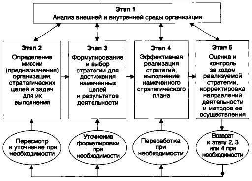 Такие соглашения создают структурированный подход к управлению персоналом. Местные лидеры, например руководители отделов по набору персонала, выигрывают от четкого определения ролей и графика работы, что позволяет сосредоточиться на краткосрочных целях и конкретных проектах. Такая система также снижает риски, связанные с постоянными назначениями, предоставляя возможность для переоценки по окончании срока действия контракта.