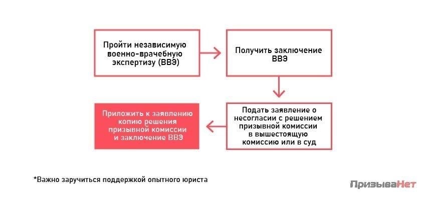 Тест на отсрочку: Понимание правового контекста