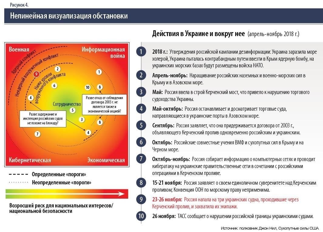 Требования к кандидатам на невоенные государственные должности