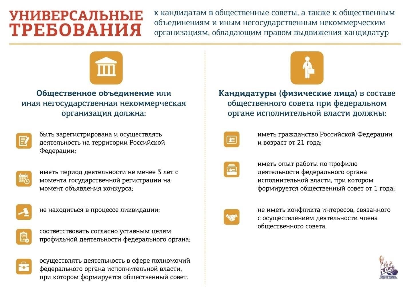 Требования к кандидатам