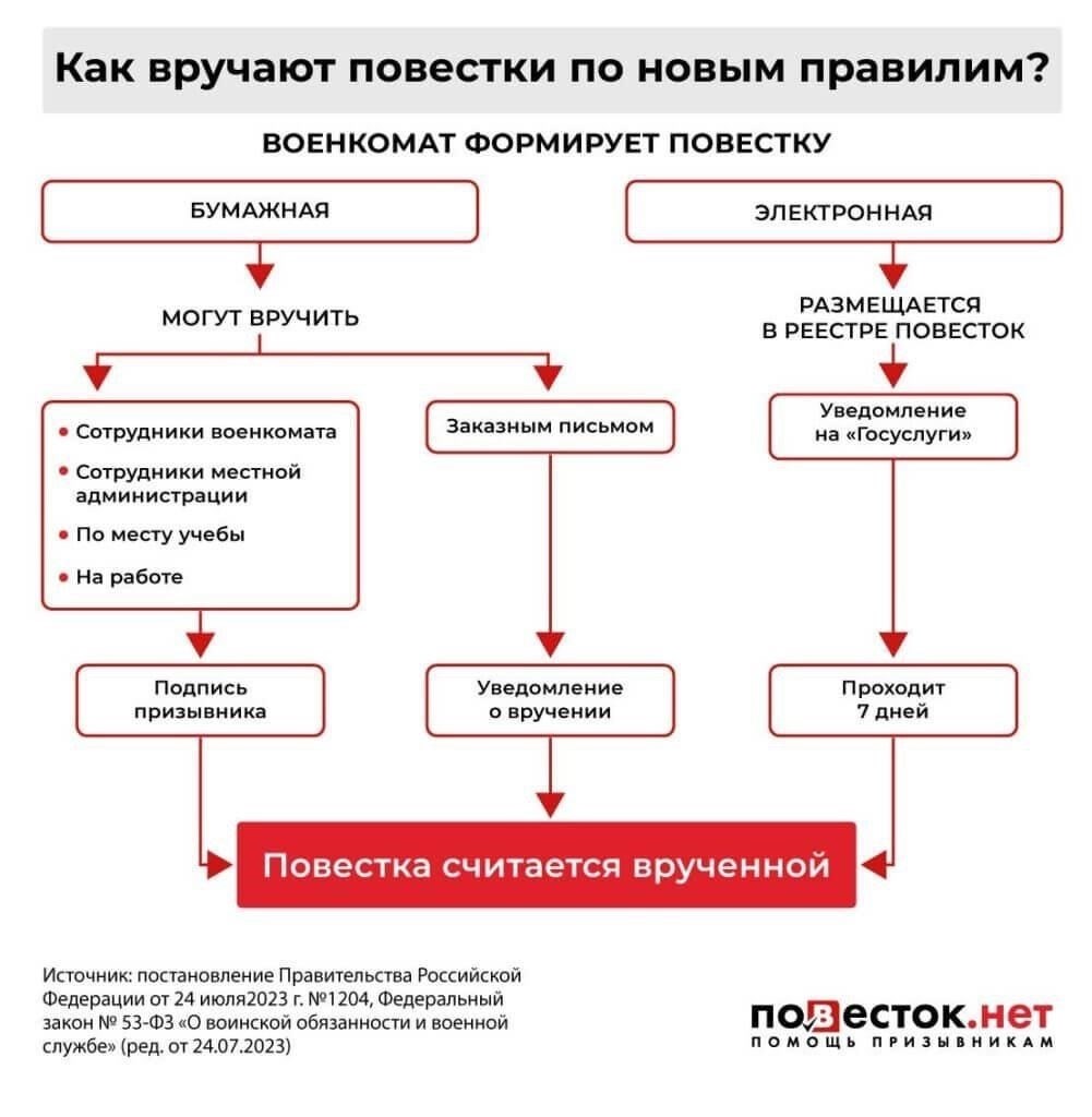 Требования к времени и месту для получения боевого признания