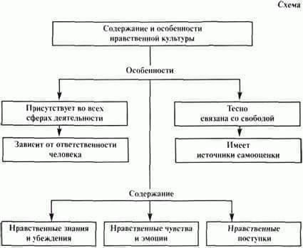 Учет личных убеждений и ценностей, связанных с военной службой
