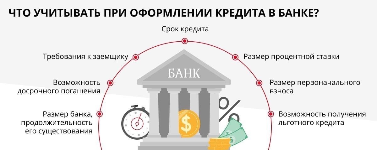 Условия и ставки по кредитам