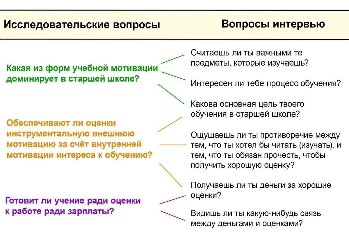Узнайте, как проводить интервью и допросы в соответствии с военными правилами.
