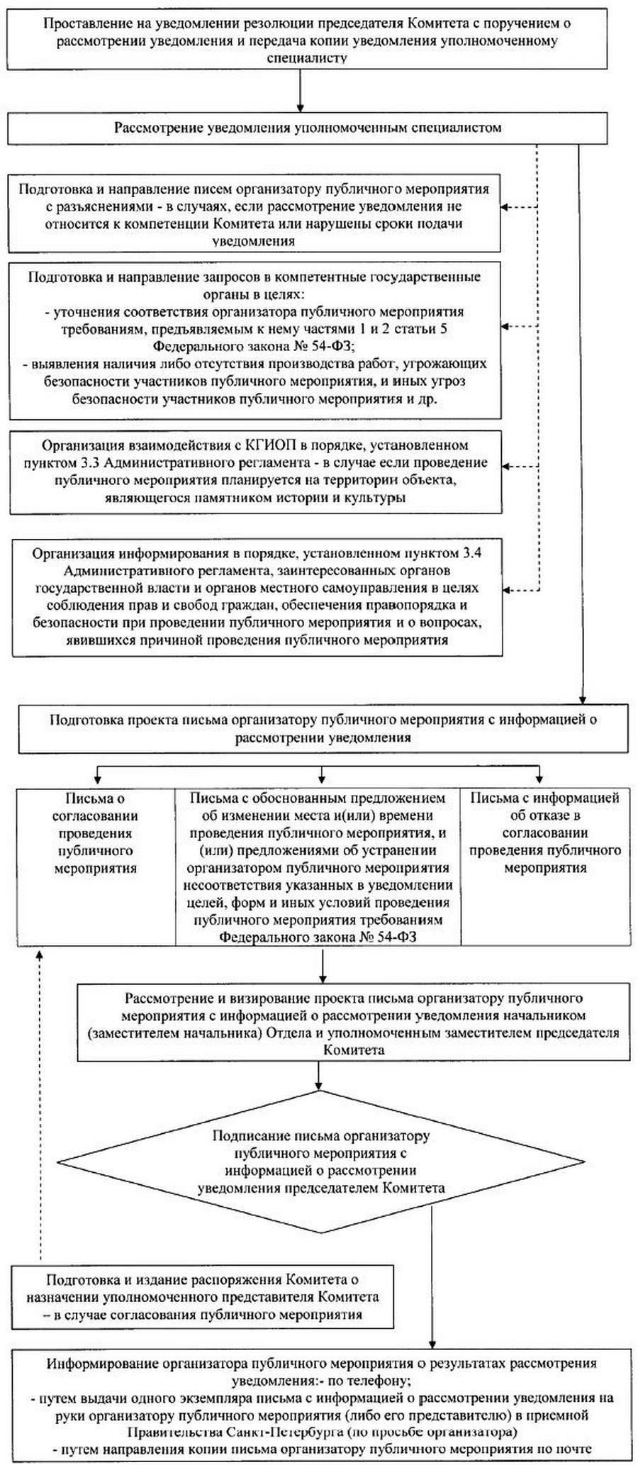 В процессе строительства руководство компании подчеркивало необходимость строгого соблюдения федеральных и местных норм, обеспечивая соответствие платформы всем техническим стандартам и нормам безопасности. Это включает в себя координацию с военными и федеральными властями для обеспечения отсутствия помех на маршрутах движения, используемых военнослужащими. Текущие работы часто оцениваются, чтобы предотвратить возможные задержки. Каждый этап был тщательно продуман, чтобы свести к минимуму нарушения ежедневной работы автобусного маршрута № 25.