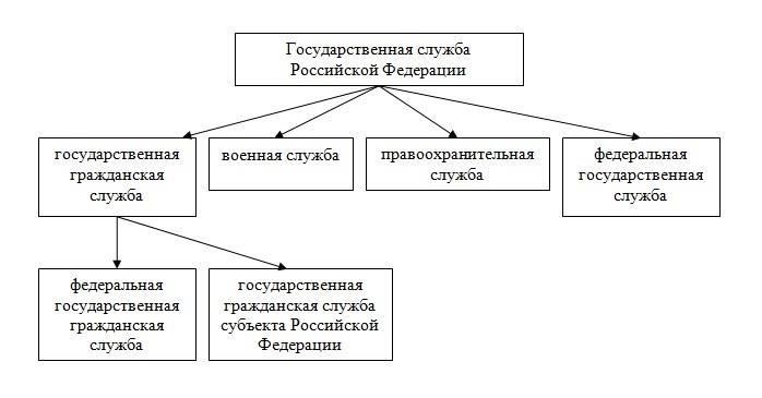 В разных секторах государственной службы предусмотрены различные формы помощи сотрудникам с иждивенцами. В военном и правоохранительном секторах особые меры направлены на покрытие расходов, связанных с уходом за детьми, часто в виде субсидий или прямой компенсации, компенсирующей стоимость дополнительных услуг по уходу. В этих секторах обычно предусмотрены льготы, которые корректируются в зависимости от условий контракта с работником, включая пособия на воспитание несовершеннолетнего, медицинскую поддержку и дополнительные программы обучения, направленные на помощь в выполнении семейных обязанностей.