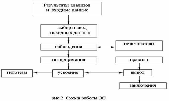 В сфере здравоохранения применение этих систем значительно выигрывает при создании медицинских изображений, мониторинге сигналов и диагностическом оборудовании. Передовые алгоритмы позволяют точно обрабатывать изображения, анализировать данные в режиме реального времени и улучшать мониторинг состояния пациента. Возможность быстрой обработки данных позволяет своевременно принимать решения, что крайне важно в сфере здравоохранения.