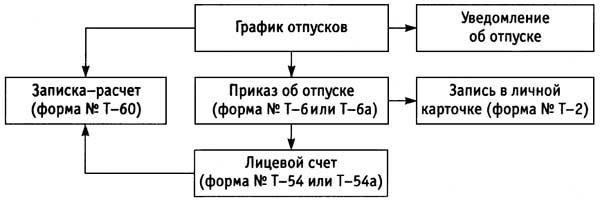 Важно отметить, что этот вид отпуска предоставляется отдельно от общевойскового отпуска. Он предоставляется на основании потребности офицера в продолжении образования для удовлетворения военных нужд или для продвижения по службе. Он не распространяется на личные дела, не связанные с образованием. Офицеры, желающие воспользоваться таким отпуском, должны пройти через соответствующие каналы и соответствовать определенным критериям, которые могут включать продолжительность службы, актуальность курса и потенциальную пользу для выполнения возложенных на них функций.