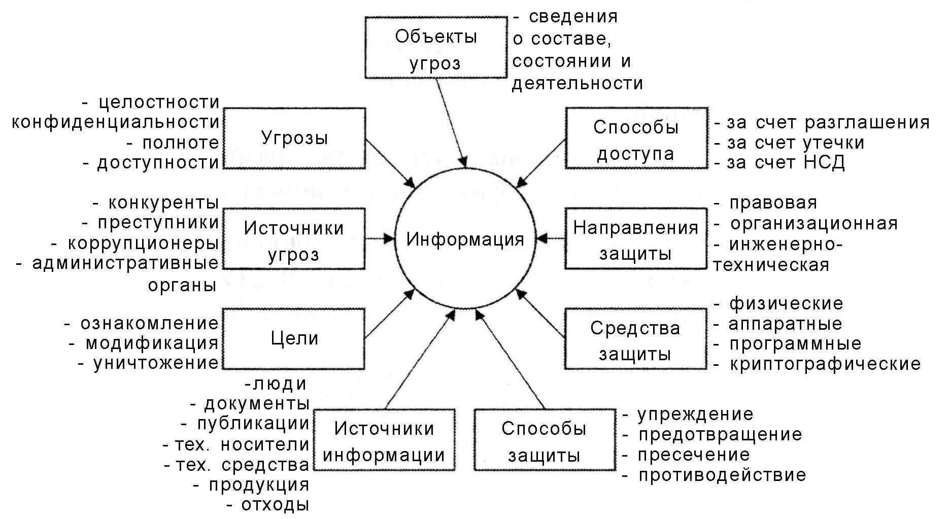 Виды информации, засекреченной в соответствии с закономЗаконодательные акты, регулирующие засекречивание секретных материалов, определяют конкретный круг данных, подлежащих строгой защите. Согласно закону о государственной тайне, следующие категории документов могут быть засекречены: