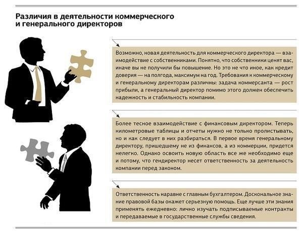 Владельцы бизнеса должны регулярно предоставлять обновленную информацию о своей организационной структуре, финансовой отчетности и соблюдении трудового законодательства.