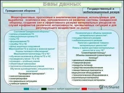 Влияние медицинских ограничений на годность к службе в мобилизационном резерве