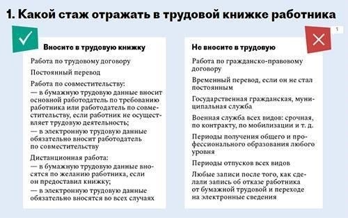 Влияние советского военного образования на трудовой стаж и гражданские льготы