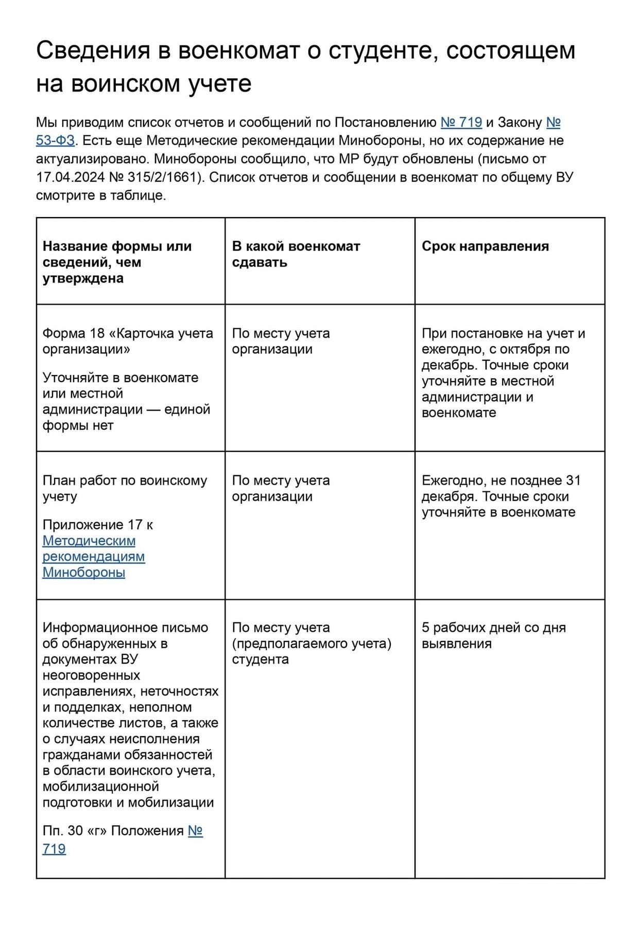 Военный учет для студентов старших курсов: Основные требования и сроки