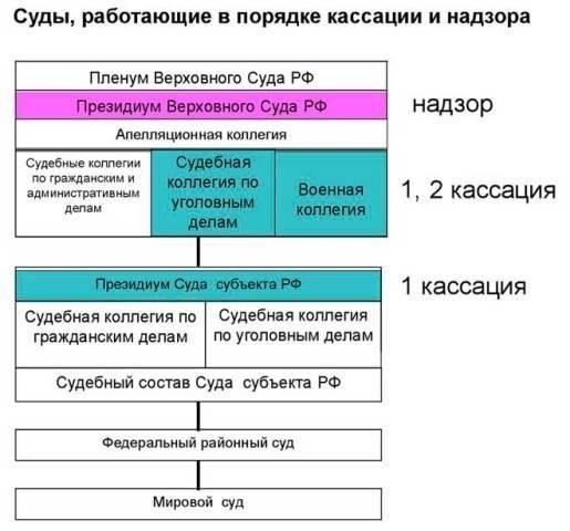 Возможные результаты обжалования