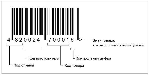 Расшифровка штрих-кода страны производителя схема