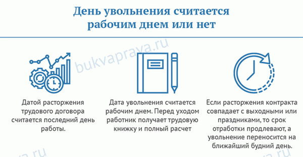 Как рассчитать сотрудника при увольнении