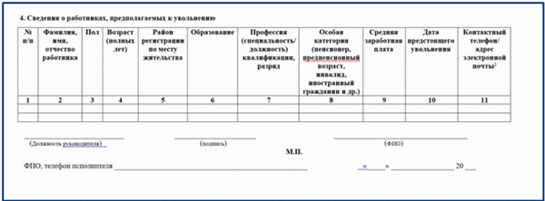 Скрин таблицы с обязательными данными о высвобождаемых подчиненных