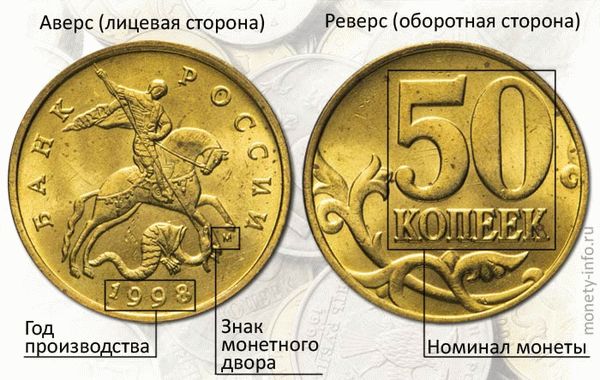 самые редкие монеты современной России