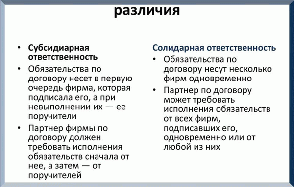 Различия между солидарной и субсидиарной ответственностью