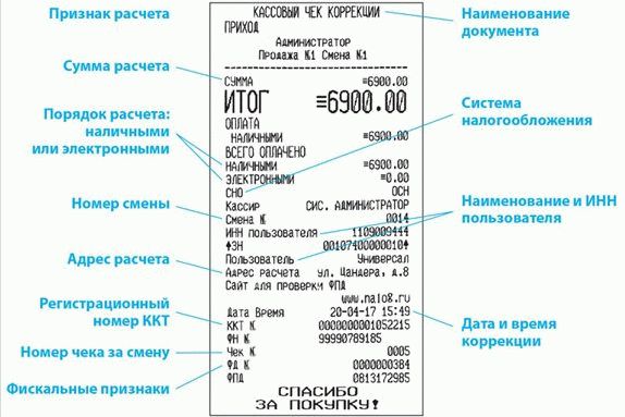 Чек на коррекцию прихода